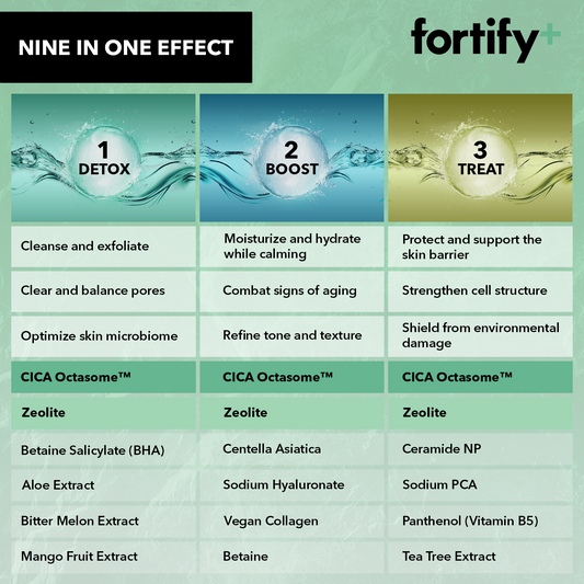 Facial Mist Travel Capsule - Niacinamide + Hyaluronic Acid