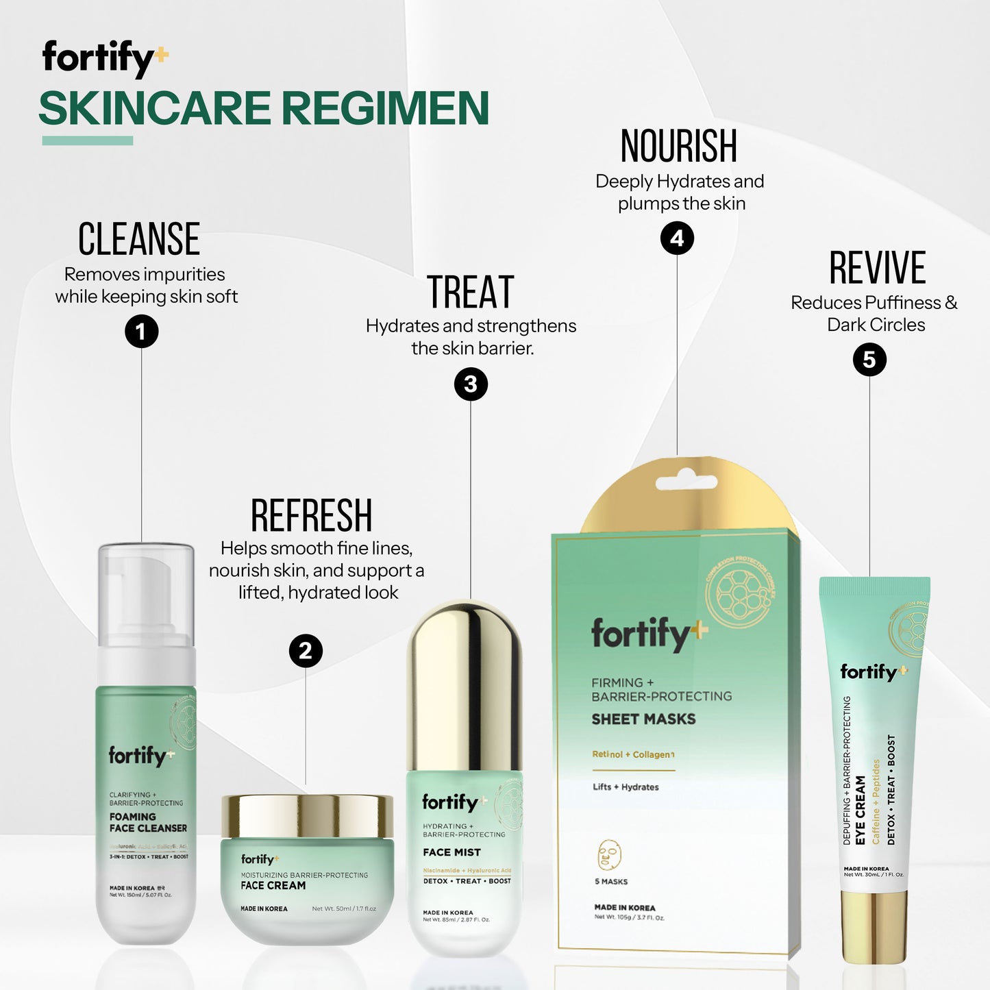 Foaming Facial Cleanser - Hyaluronic + Salicylic Acid