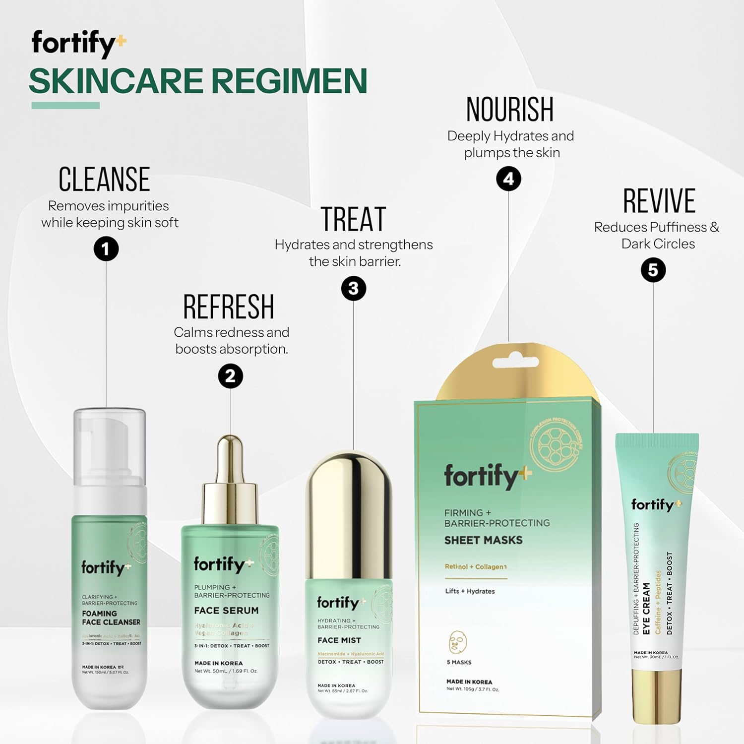 Face mist | Fortify+ – Fortify Skincare