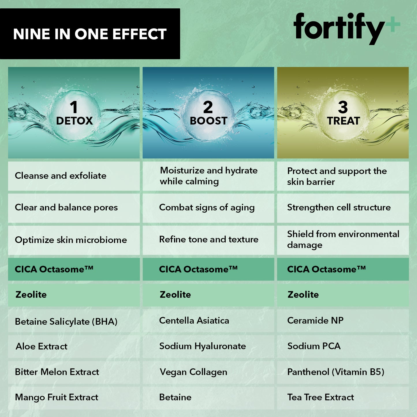 Eye Cream - Caffeine and Peptides