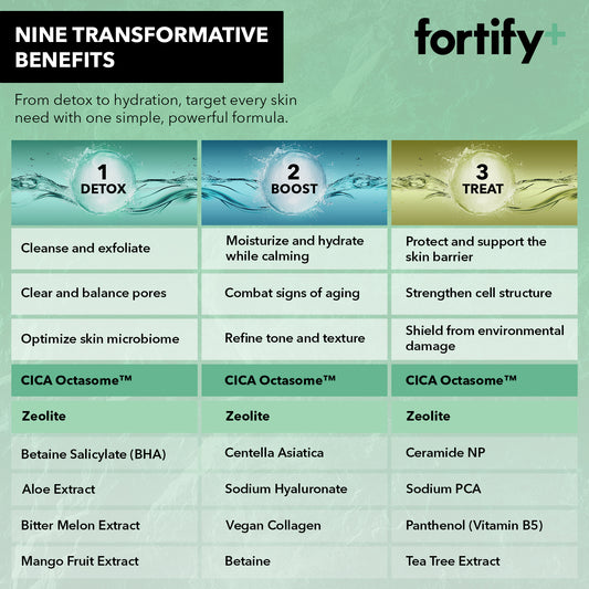 Foaming Facial Cleanser - Hyaluronic + Salicylic Acid