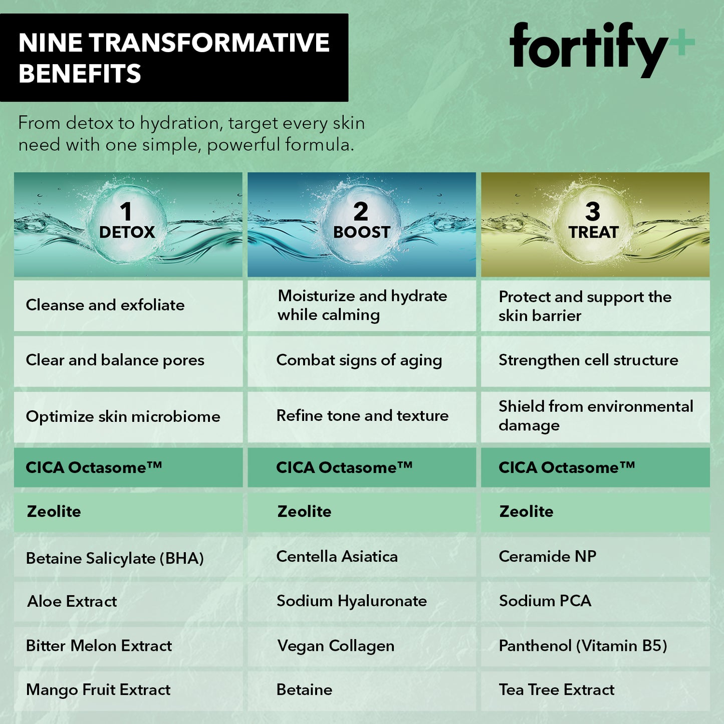 Facial Sheet Mask 5 Pack - Retinol and Vegan Collagen