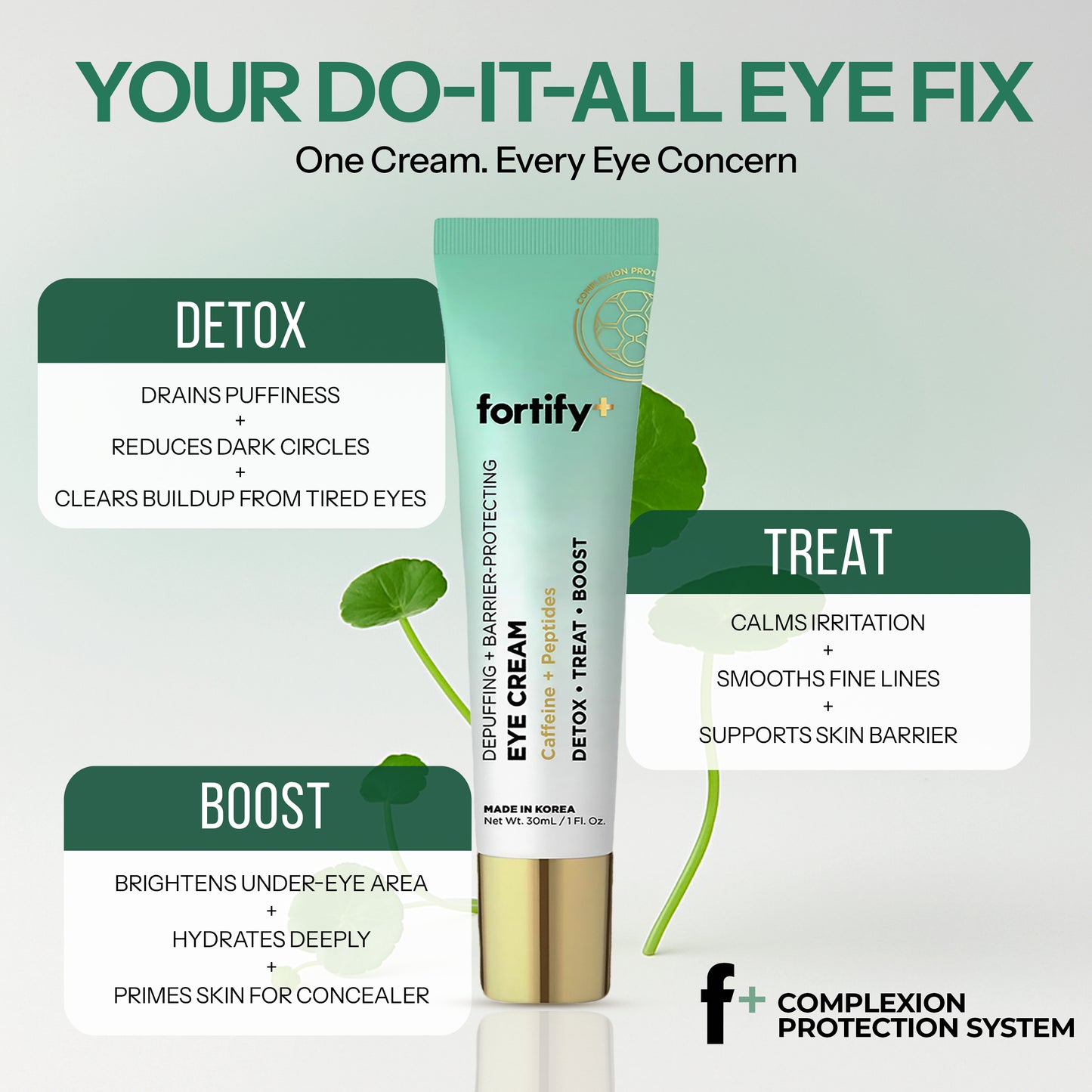 Eye Cream - Caffeine and Peptides