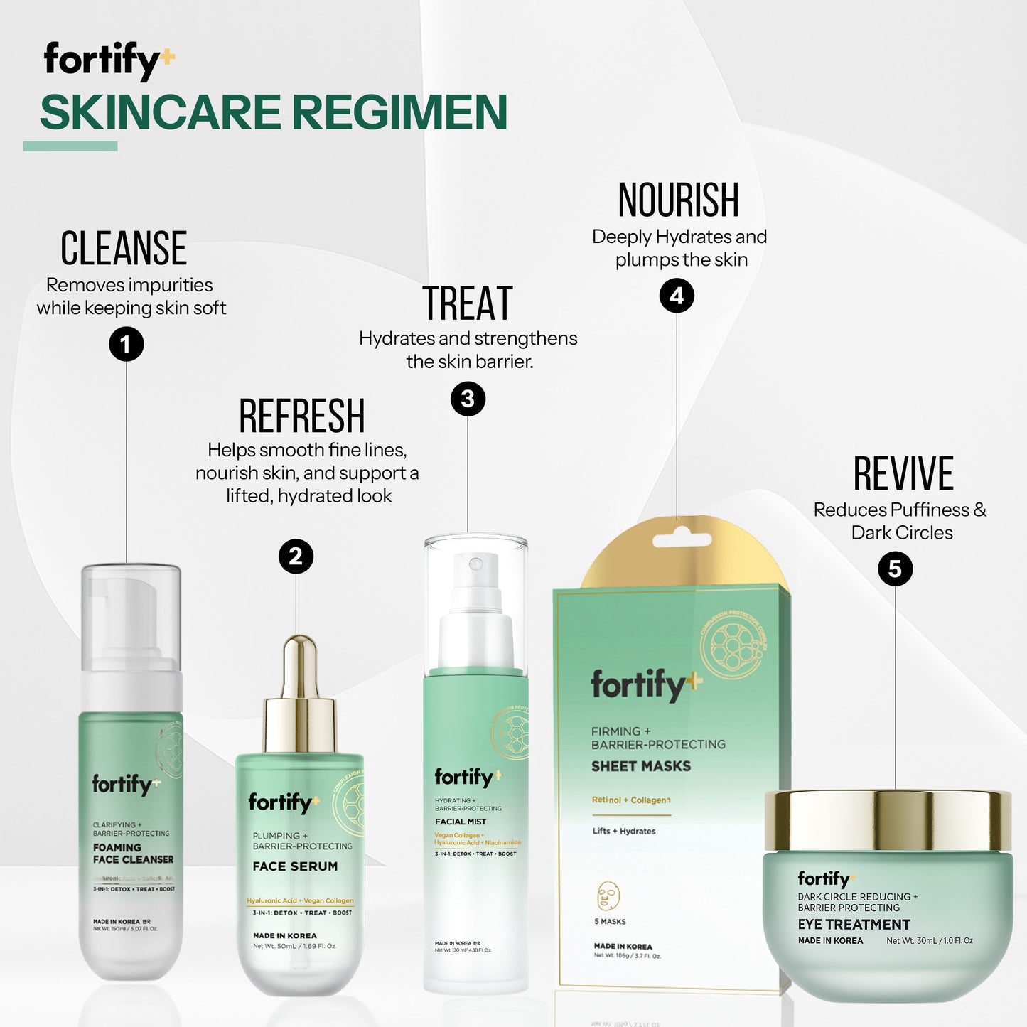 Eye Treatment - Hyaluronic Acid + Niacinamide