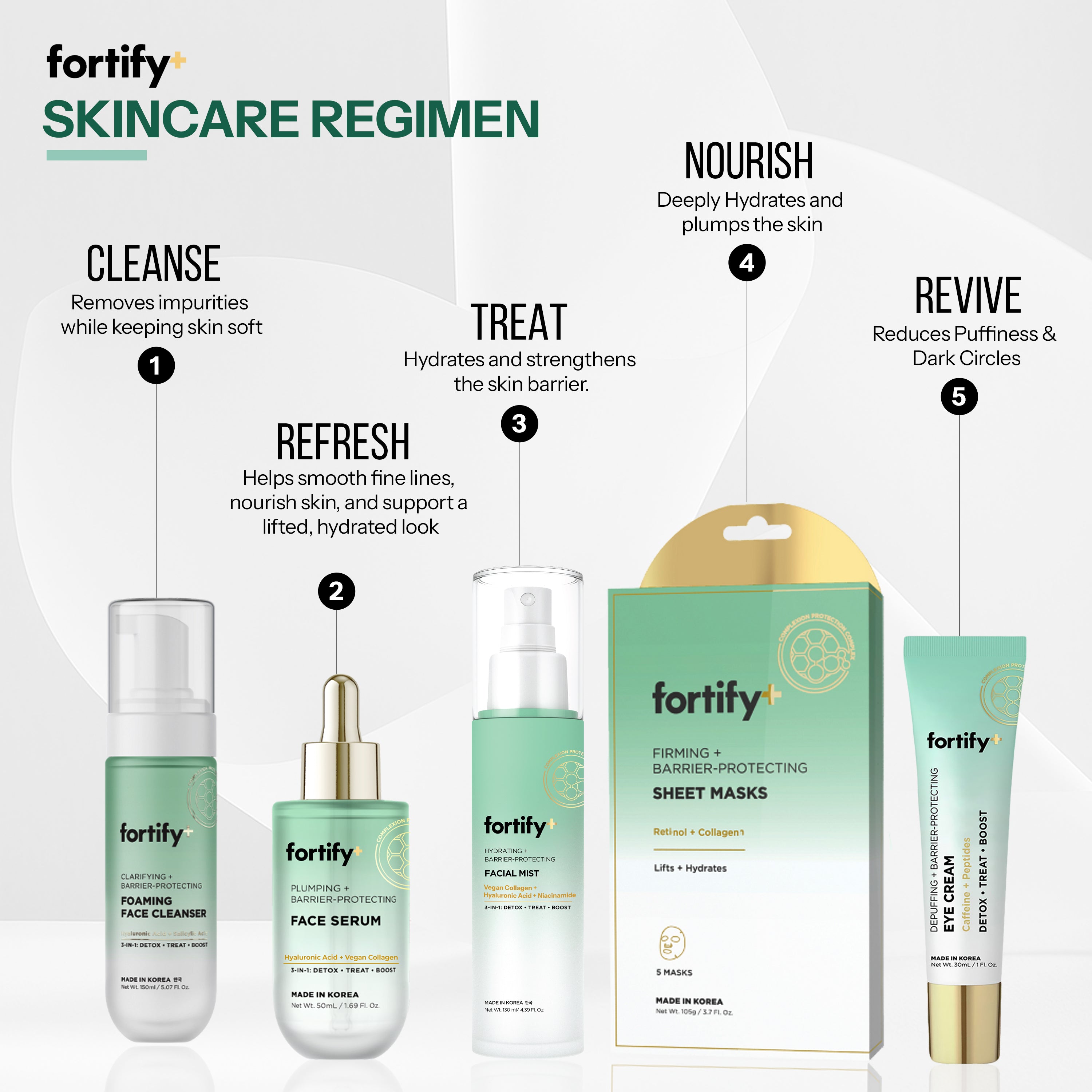 Moisturizing & Protecting Facial Serum | Fortify+ skincare